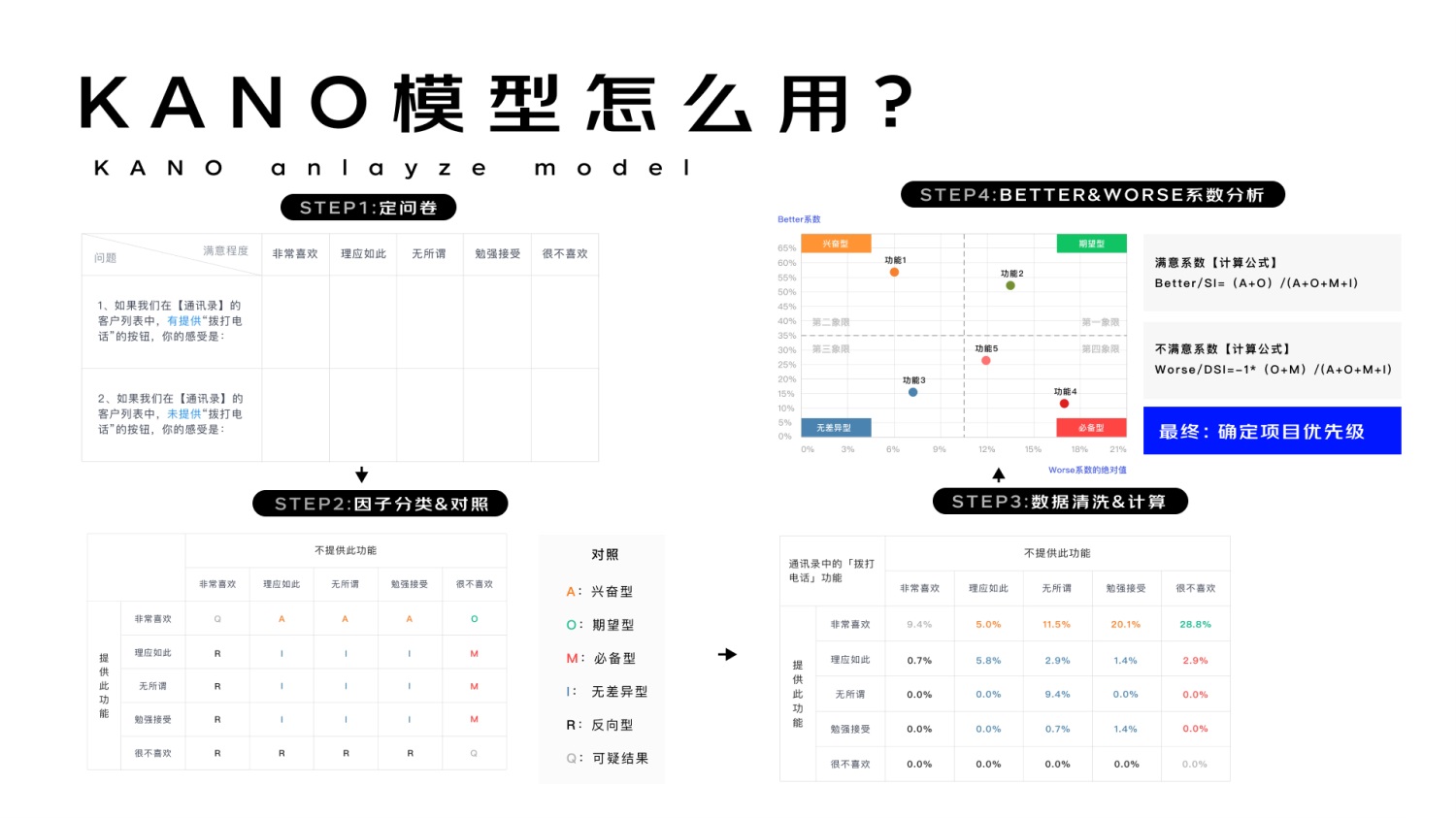 進(jìn)階必學(xué)！快速掌握10種國(guó)際主流設(shè)計(jì)模型