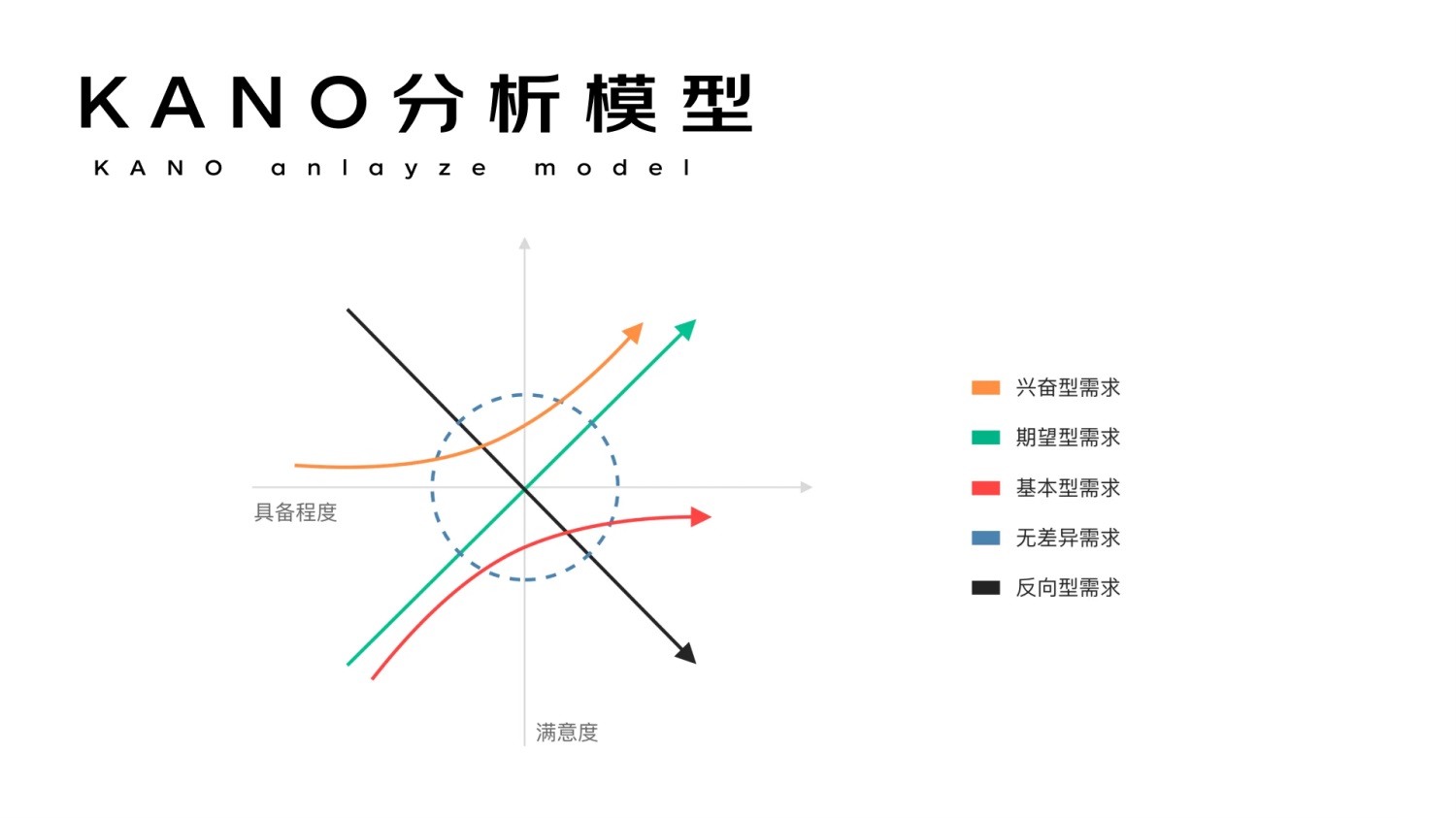 進(jìn)階必學(xué)！快速掌握10種國(guó)際主流設(shè)計(jì)模型