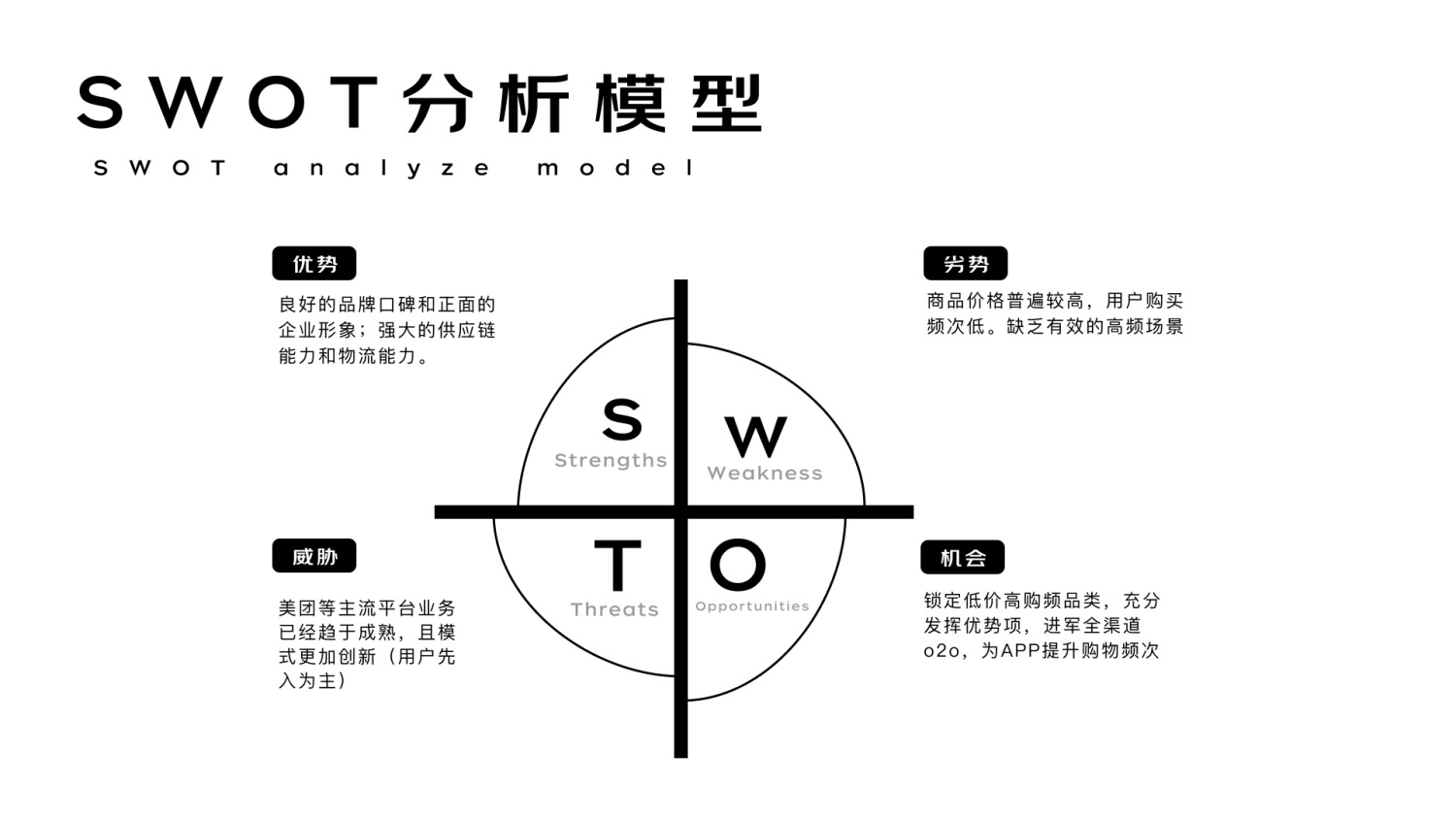 進(jìn)階必學(xué)！快速掌握10種國(guó)際主流設(shè)計(jì)模型
