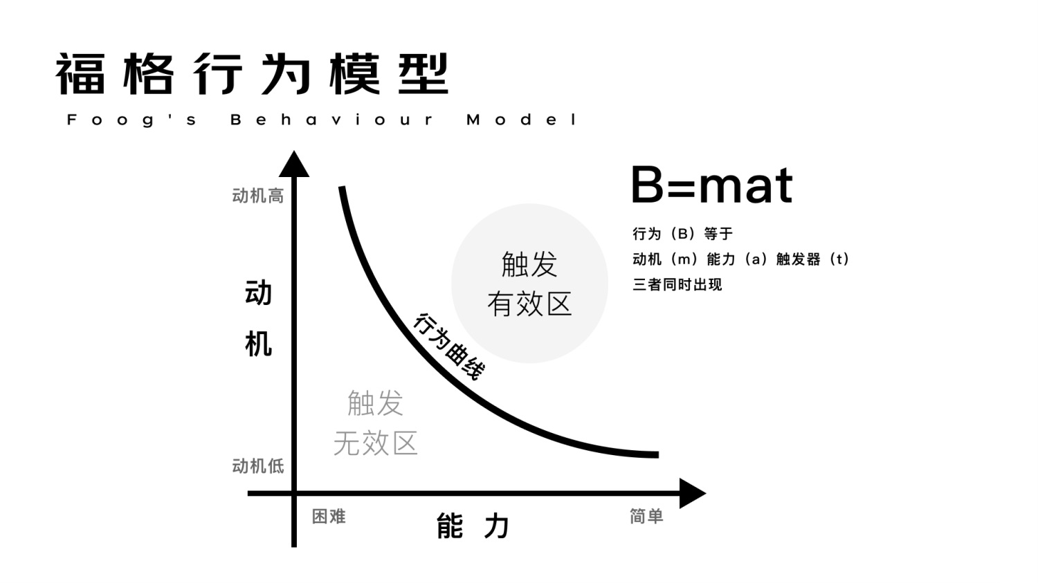 進(jìn)階必學(xué)！快速掌握10種國(guó)際主流設(shè)計(jì)模型