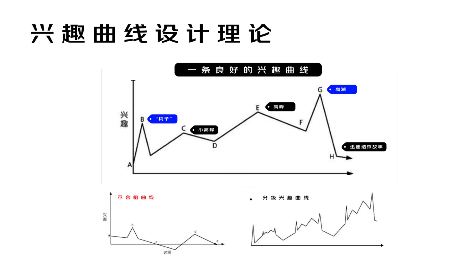 進(jìn)階必學(xué)！快速掌握10種國(guó)際主流設(shè)計(jì)模型