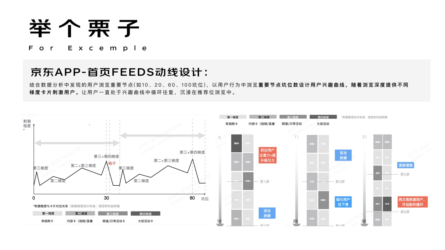 進(jìn)階必學(xué)！快速掌握10種國(guó)際主流設(shè)計(jì)模型