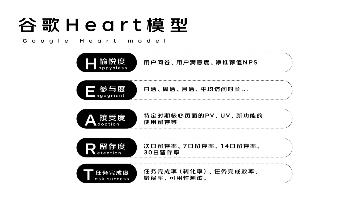 進(jìn)階必學(xué)！快速掌握10種國(guó)際主流設(shè)計(jì)模型
