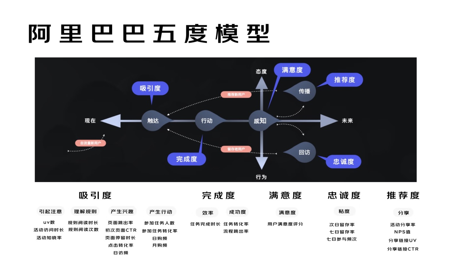 進(jìn)階必學(xué)！快速掌握10種國(guó)際主流設(shè)計(jì)模型