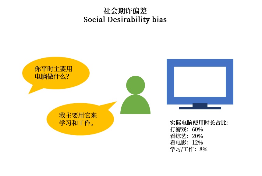 做用戶調研時，這6個認知偏誤陷阱要避開！