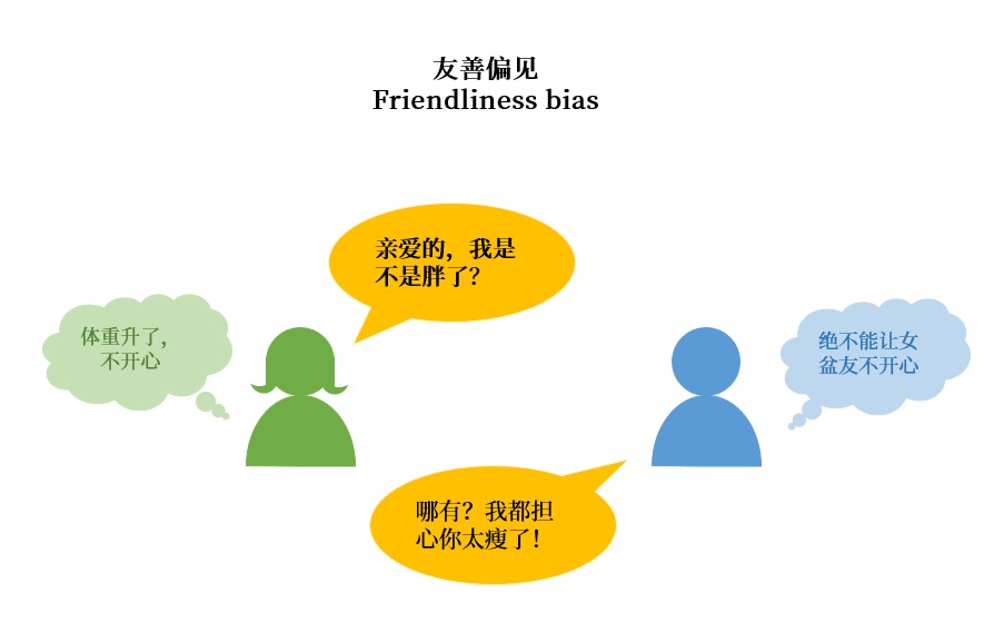 做用戶調研時，這6個認知偏誤陷阱要避開！