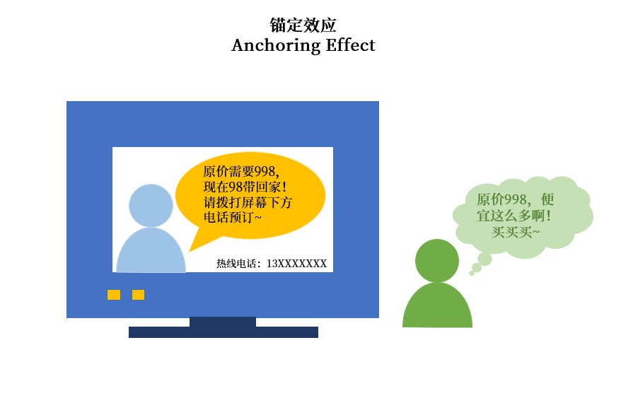 做用戶調研時，這6個認知偏誤陷阱要避開！
