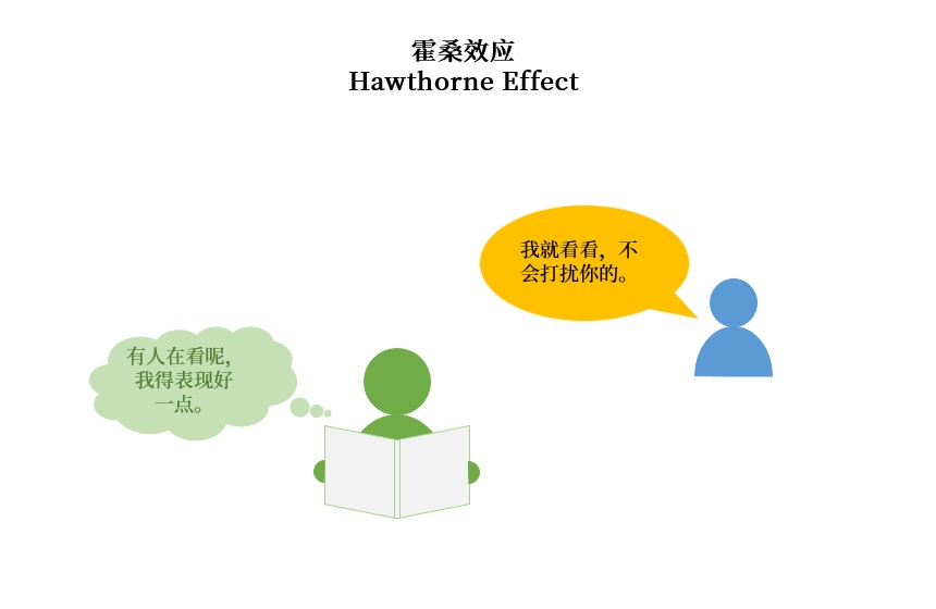 做用戶調研時，這6個認知偏誤陷阱要避開！