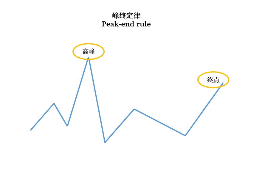 做用戶調研時，這6個認知偏誤陷阱要避開！