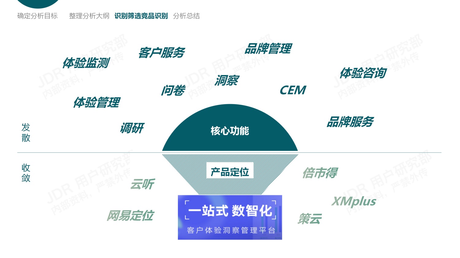 如何做好B端產(chǎn)品的競品分析？我總結(jié)了3個(gè)章節(jié)
