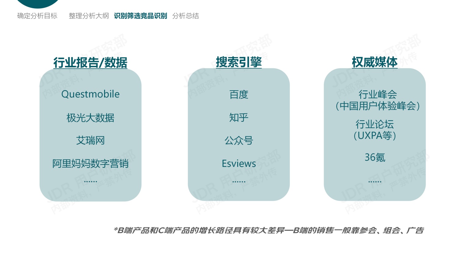 如何做好B端產(chǎn)品的競品分析？我總結(jié)了3個(gè)章節(jié)