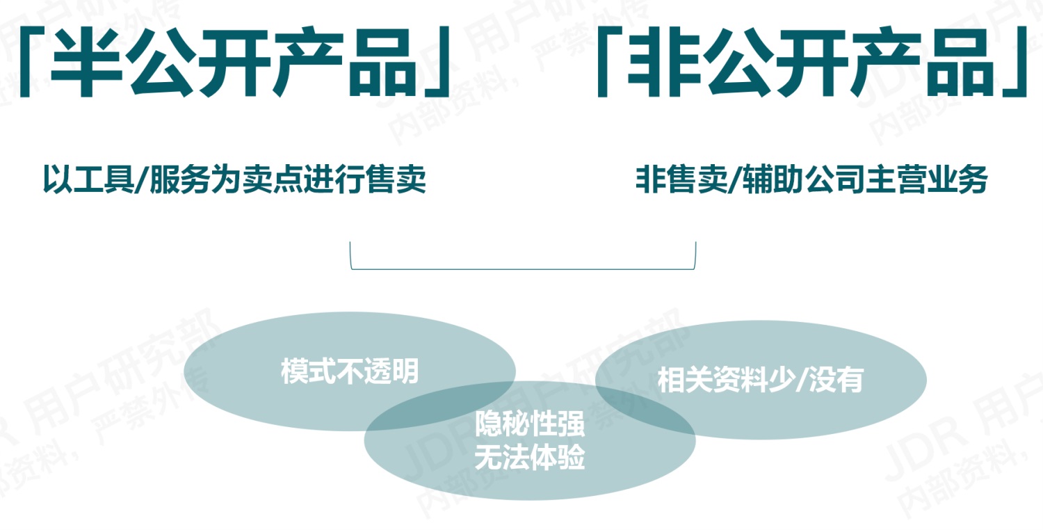 如何做好B端產(chǎn)品的競品分析？我總結(jié)了3個(gè)章節(jié)