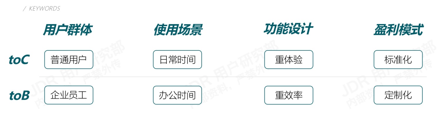 如何做好B端產(chǎn)品的競品分析？我總結(jié)了3個(gè)章節(jié)