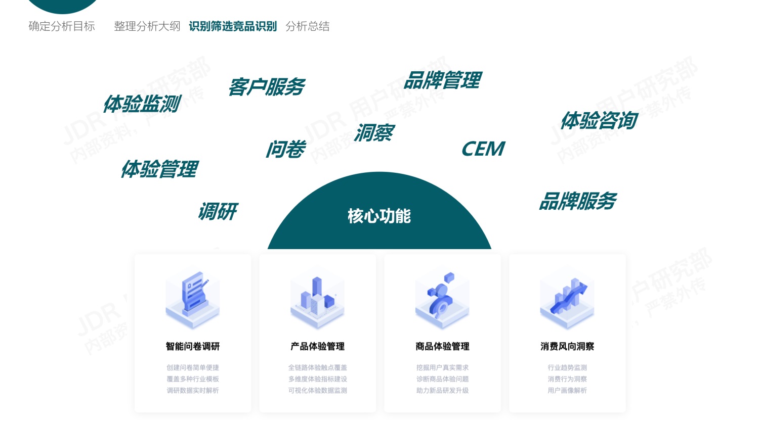 如何做好B端產(chǎn)品的競品分析？我總結(jié)了3個(gè)章節(jié)