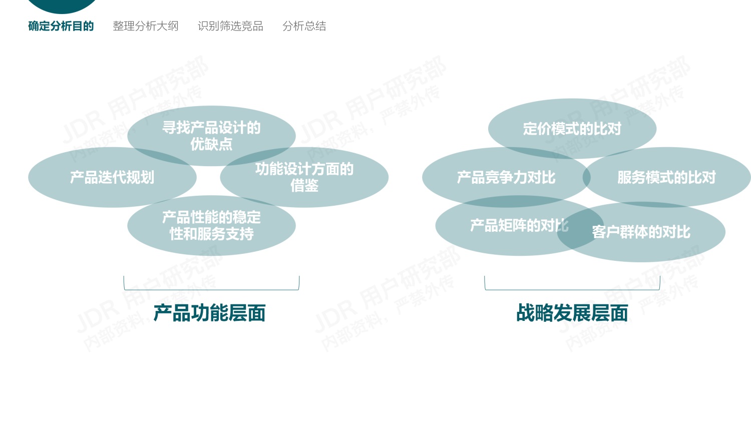 如何做好B端產(chǎn)品的競品分析？我總結(jié)了3個(gè)章節(jié)