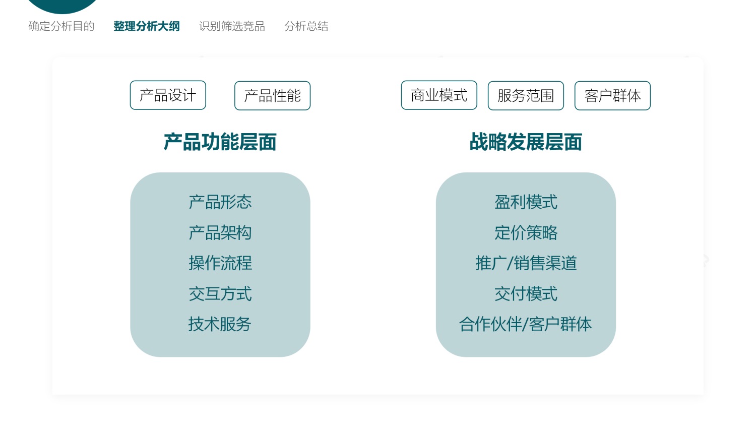 如何做好B端產(chǎn)品的競品分析？我總結(jié)了3個(gè)章節(jié)