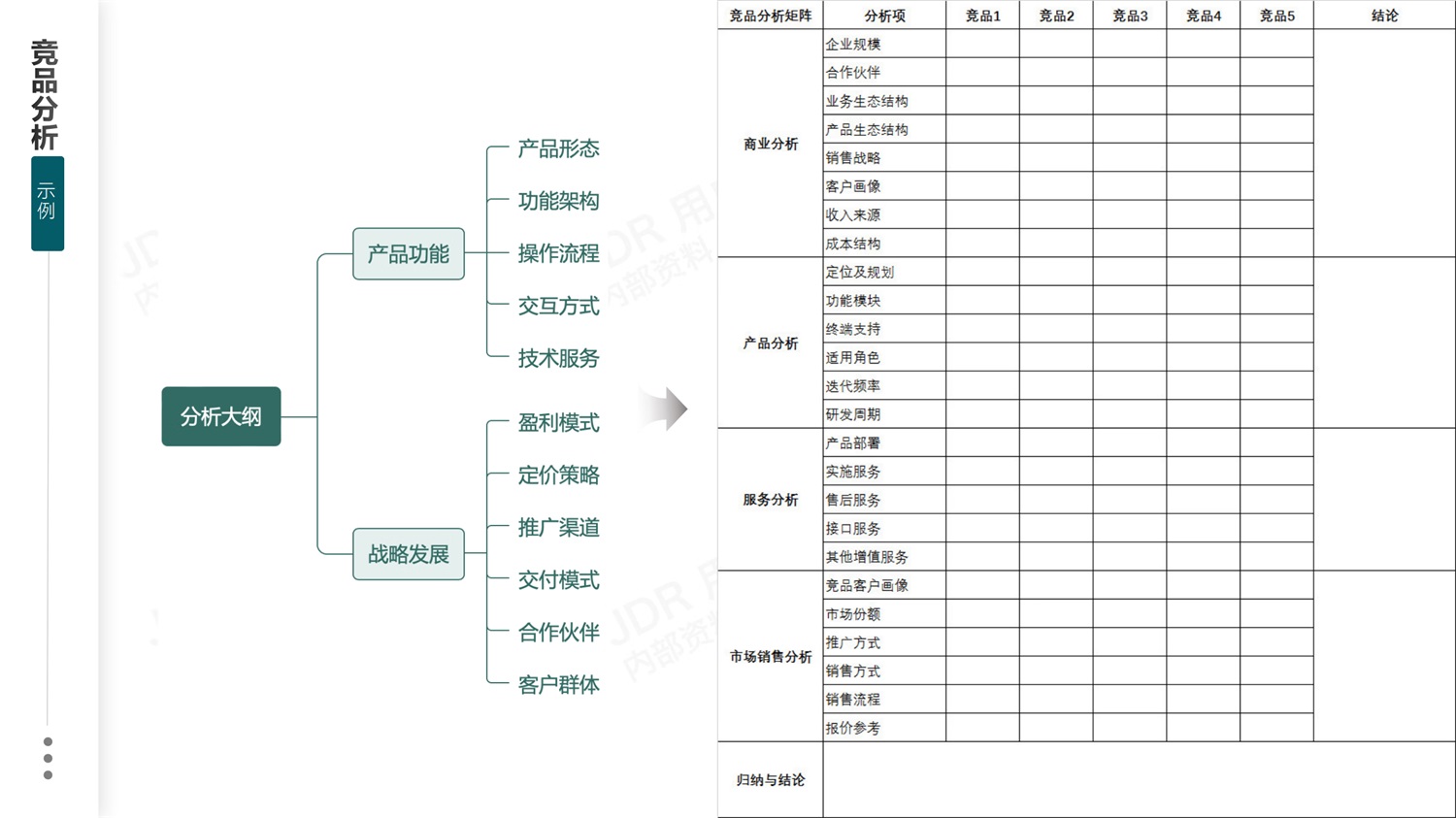 如何做好B端產(chǎn)品的競品分析？我總結(jié)了3個(gè)章節(jié)