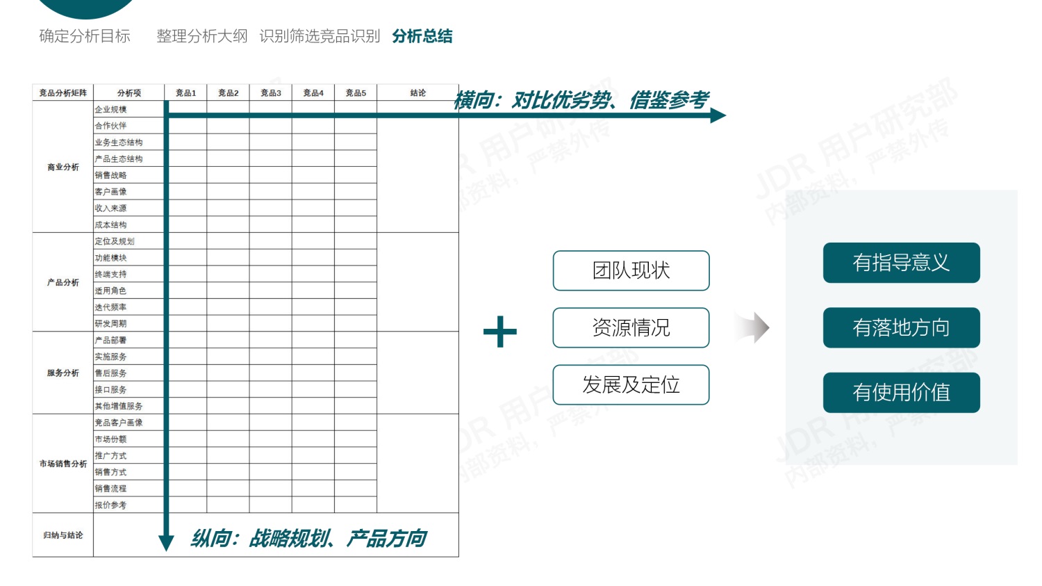 如何做好B端產(chǎn)品的競品分析？我總結(jié)了3個(gè)章節(jié)