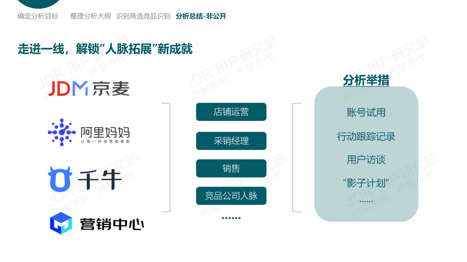 如何做好B端產(chǎn)品的競品分析？我總結(jié)了3個(gè)章節(jié)