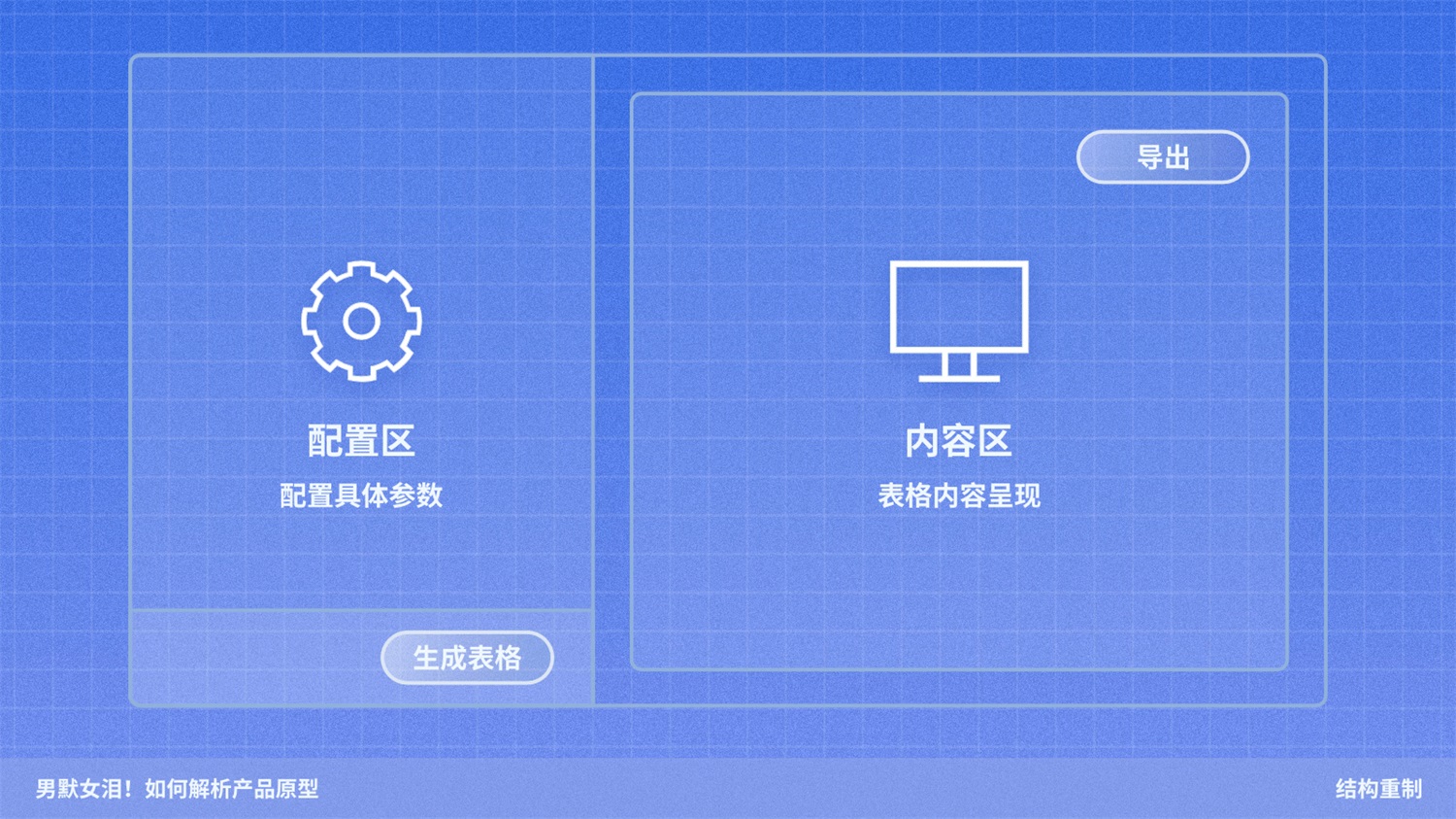 如何解析產(chǎn)品原型？京東高手的實(shí)戰(zhàn)經(jīng)驗(yàn)總結(jié)來了！