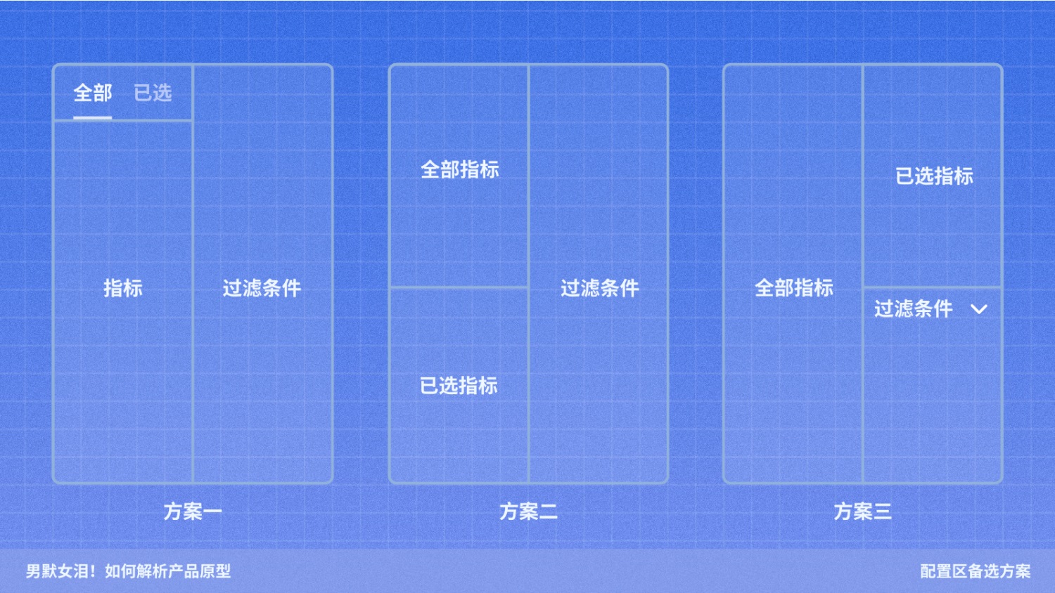 如何解析產(chǎn)品原型？京東高手的實(shí)戰(zhàn)經(jīng)驗(yàn)總結(jié)來了！