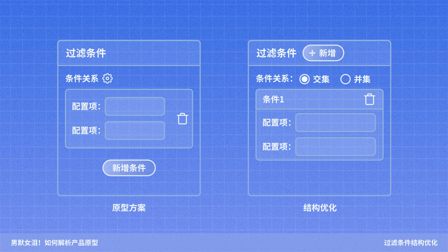 如何解析產(chǎn)品原型？京東高手的實(shí)戰(zhàn)經(jīng)驗(yàn)總結(jié)來了！
