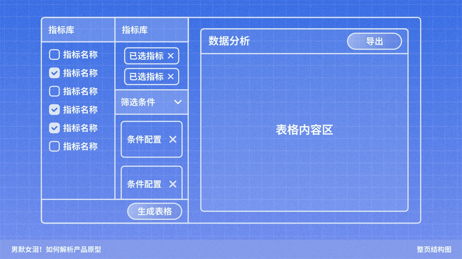 如何解析產(chǎn)品原型？京東高手的實(shí)戰(zhàn)經(jīng)驗(yàn)總結(jié)來了！
