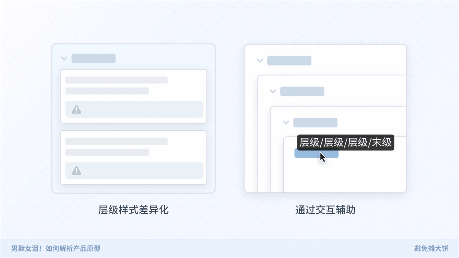 如何解析產(chǎn)品原型？京東高手的實(shí)戰(zhàn)經(jīng)驗(yàn)總結(jié)來了！