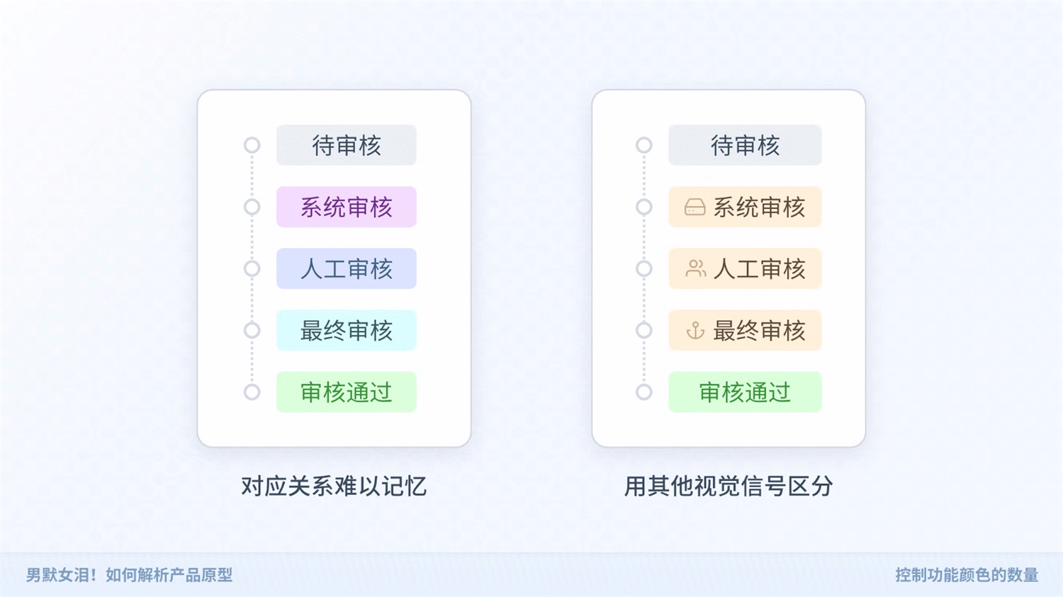 如何解析產(chǎn)品原型？京東高手的實(shí)戰(zhàn)經(jīng)驗(yàn)總結(jié)來了！