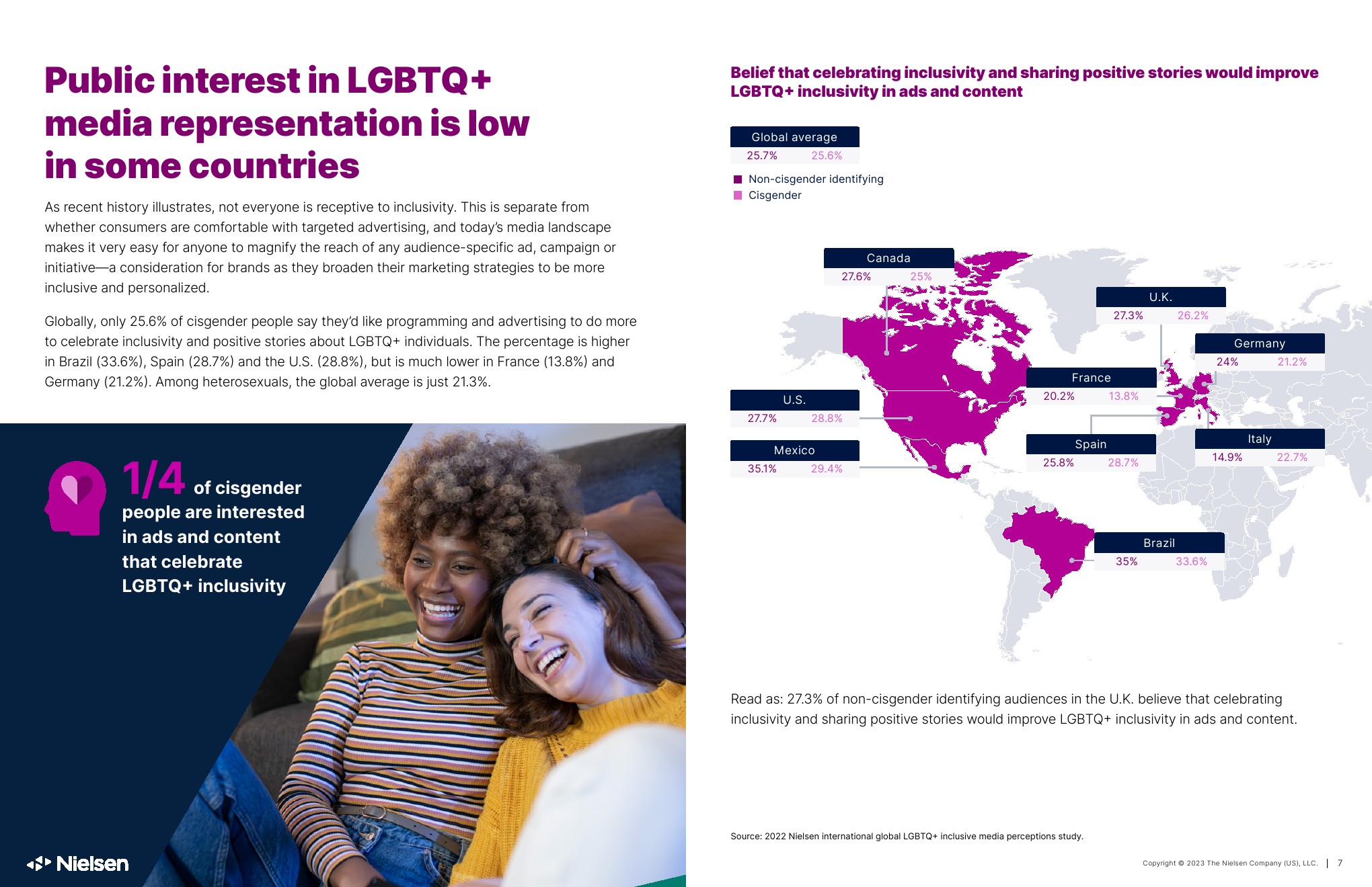 2023年LGBTQ+在媒體和廣告中的表現(xiàn)(圖7)