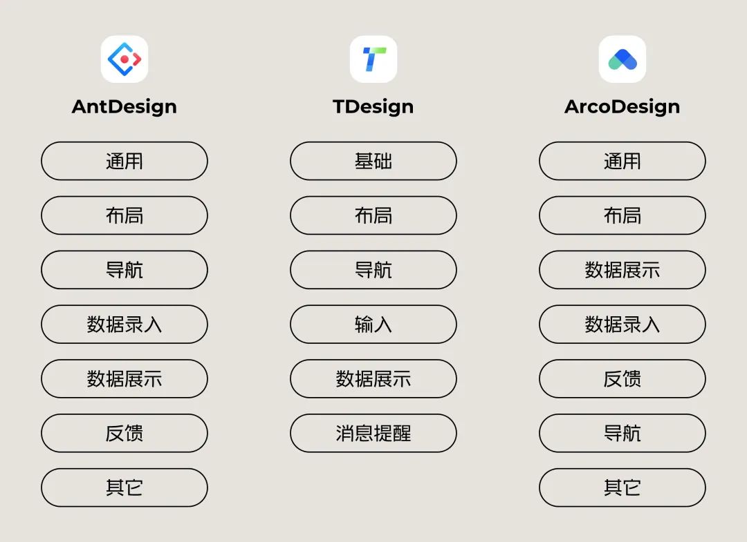 5000字干貨！如何快速完成B端設(shè)計(jì)規(guī)范落地？