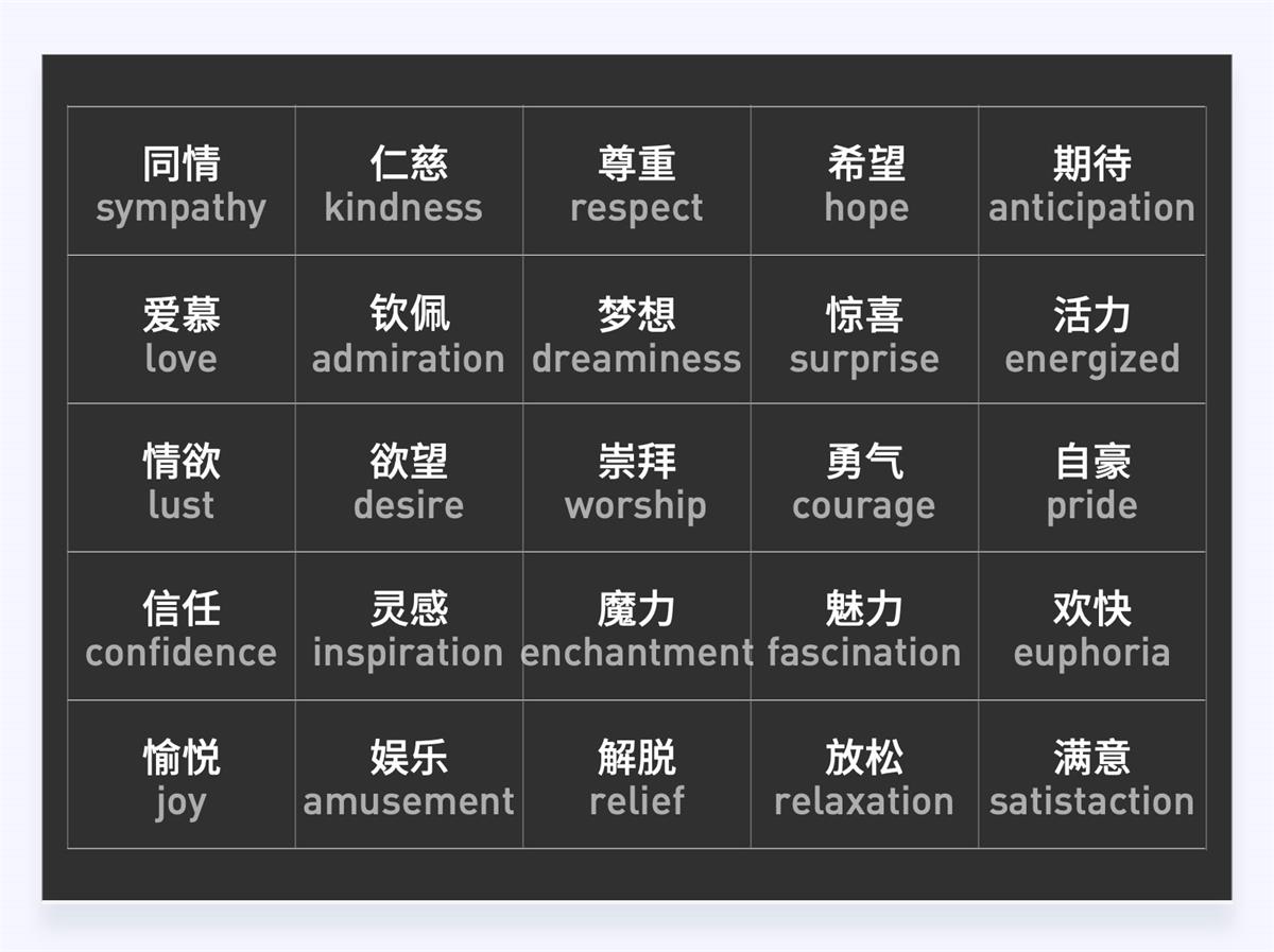 18000字超全干貨！寫給設(shè)計(jì)師的情感化設(shè)計(jì)指南