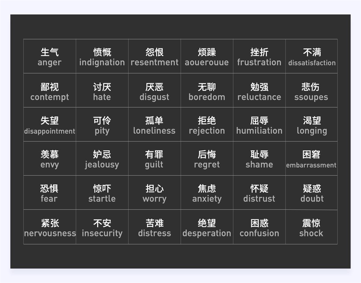 18000字超全干貨！寫給設(shè)計(jì)師的情感化設(shè)計(jì)指南
