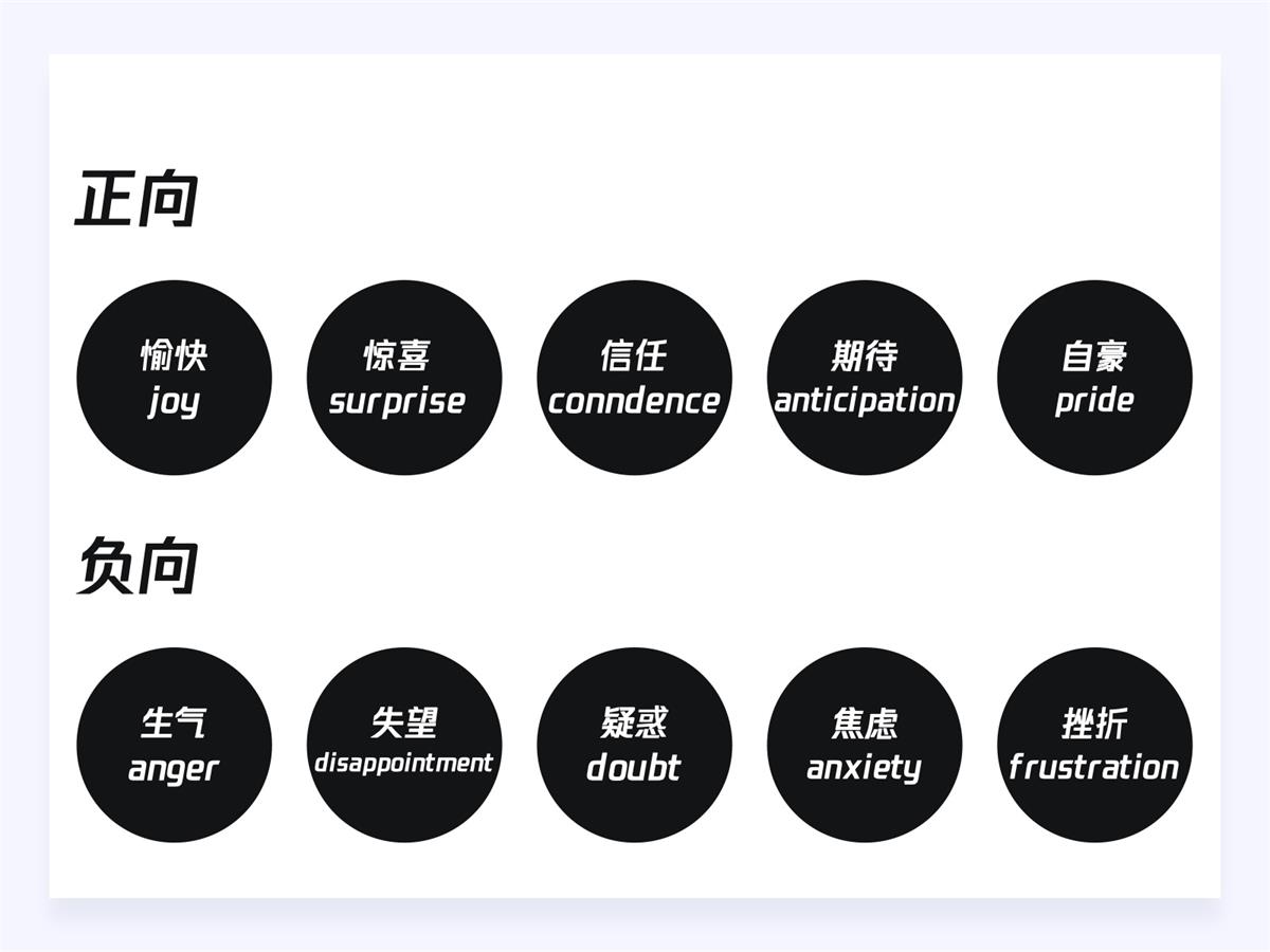 18000字超全干貨！寫給設(shè)計(jì)師的情感化設(shè)計(jì)指南