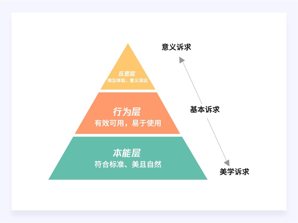 18000字超全干貨！寫給設(shè)計(jì)師的情感化設(shè)計(jì)指南