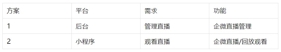 以企業(yè)微信為例，聊聊基于 API 的產(chǎn)品設(shè)計流程