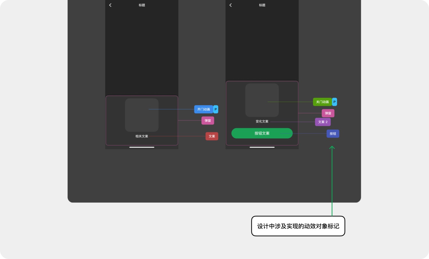 高效免費(fèi)！超好用的動(dòng)效落地交付解決方案 Polyphony 2.0