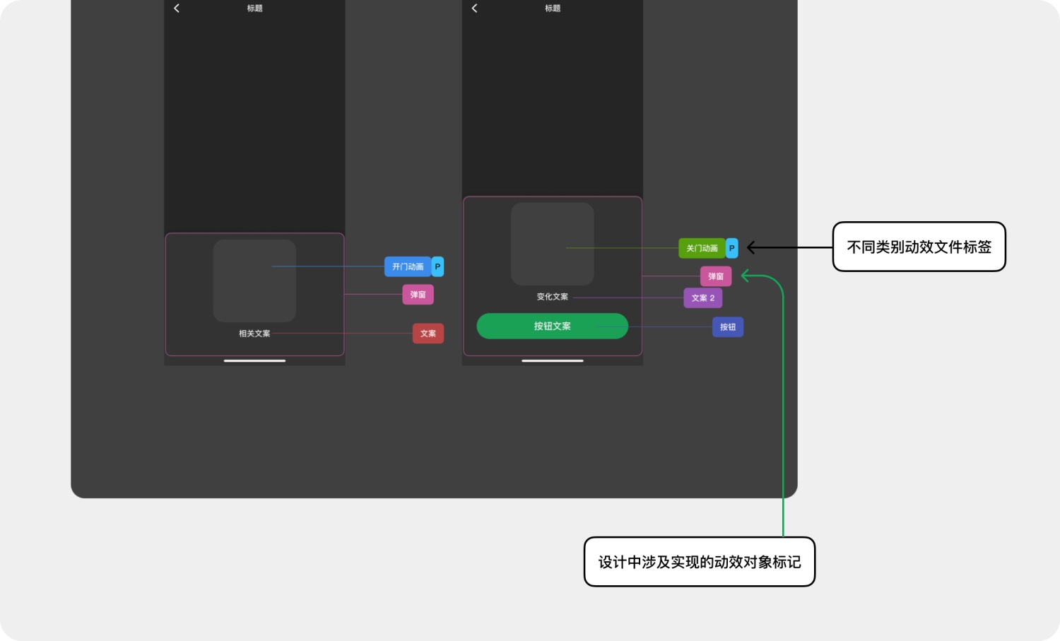 高效免費(fèi)！超好用的動(dòng)效落地交付解決方案 Polyphony 2.0