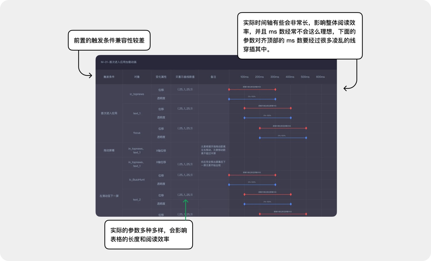 高效免費(fèi)！超好用的動(dòng)效落地交付解決方案 Polyphony 2.0