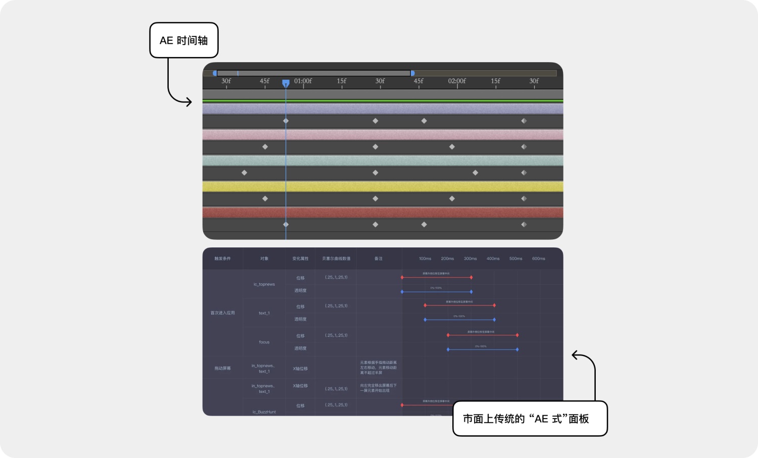 高效免費(fèi)！超好用的動(dòng)效落地交付解決方案 Polyphony 2.0