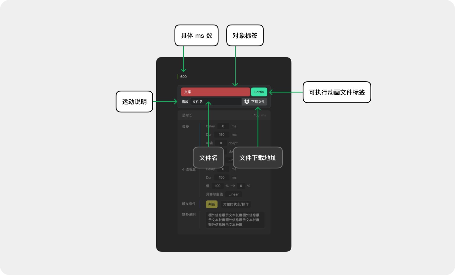 高效免費(fèi)！超好用的動(dòng)效落地交付解決方案 Polyphony 2.0