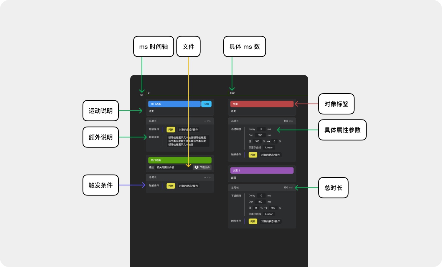 高效免費(fèi)！超好用的動(dòng)效落地交付解決方案 Polyphony 2.0