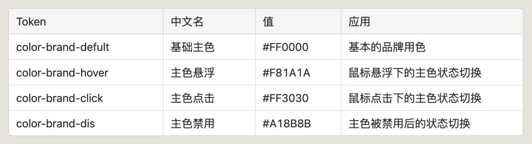 4600字干貨！專業(yè)B端設(shè)計師要懂的 DesignToken 概念解析