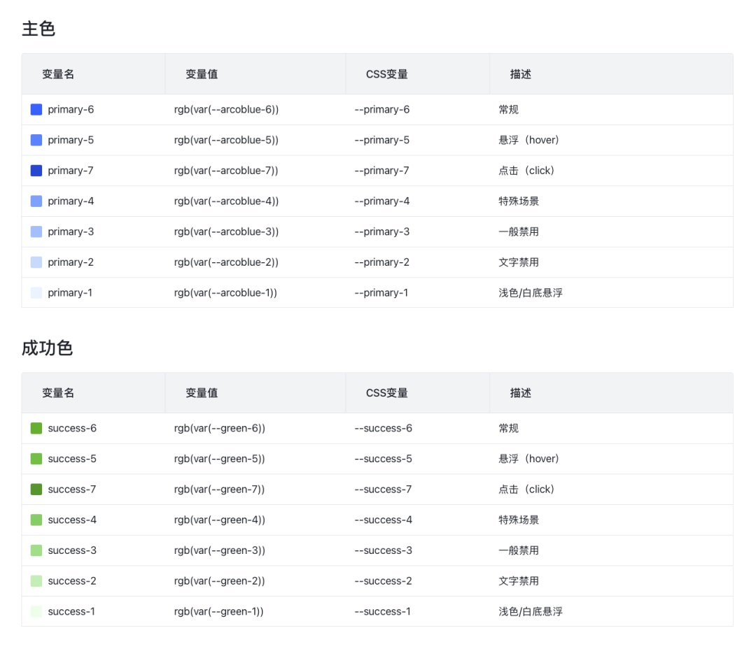 4600字干貨！專業(yè)B端設(shè)計師要懂的 DesignToken 概念解析
