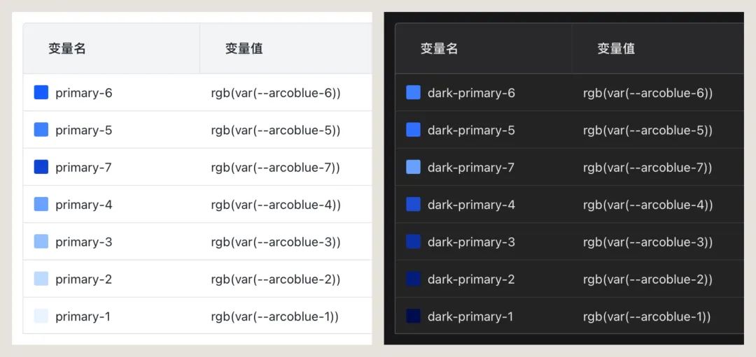 4600字干貨！專業(yè)B端設(shè)計師要懂的 DesignToken 概念解析