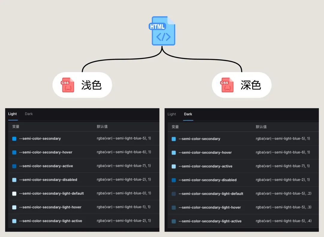 4600字干貨！專業(yè)B端設(shè)計師要懂的 DesignToken 概念解析