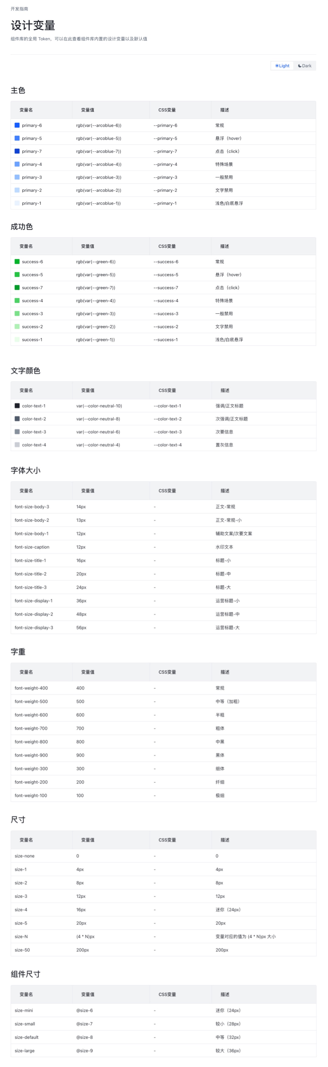 4600字干貨！專業(yè)B端設(shè)計師要懂的 DesignToken 概念解析