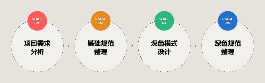 3000字干貨！超全面的深色模式設(shè)計思路總結(jié)