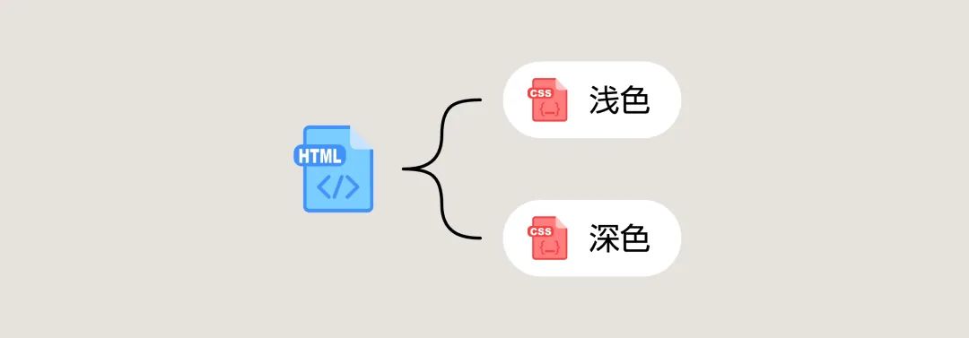 3000字干貨！超全面的深色模式設(shè)計思路總結(jié)