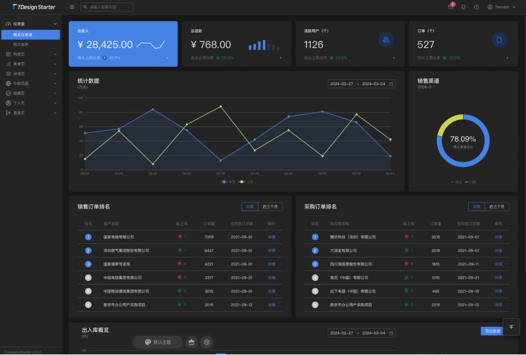 3000字干貨！超全面的深色模式設(shè)計思路總結(jié)